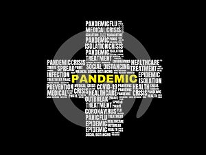 Pandemic - Covid-19 - Image, Illustration with words related to the corona virus