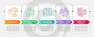 Pandemic preclinical research rectangle infographic template