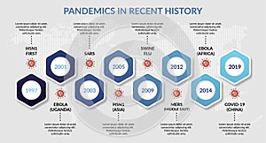 Pandemic in recent history, data visualization photo