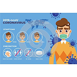 Pandemic stop Novel Coronavirus outbreak covid-19 2019-nCoV symptoms in Wuhan China Travel or vacantion Europe warning with air