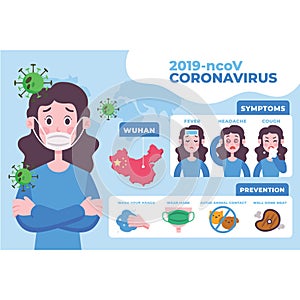Pandemic stop Novel Coronavirus outbreak covid-19 2019-nCoV symptoms in Wuhan China Travel or vacantion Europe warning with air