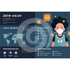 Pandemic stop Novel Coronavirus outbreak covid-19 2019-nCoV symptoms in Wuhan China Travel or vacantion Europe warning with air