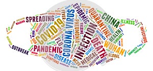 Pandemic surgical mask wuhan virus shape word cloud concept