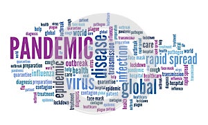 Pandemic word cloud