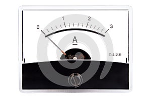 Panel meter