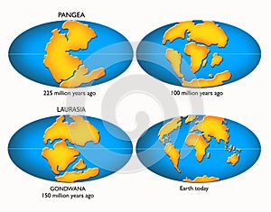 Pangea, Laurasia, Gondwana