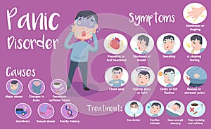 Panic Disorder infographic