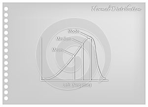 Paper Art Craft of Negative Distribution Curve