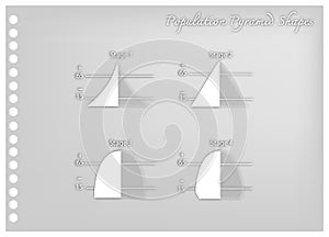 Paper Art of Four Stages of Population Pyramids