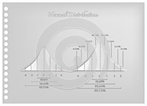 Paper Art of Normal Distribution Chart Diagrams