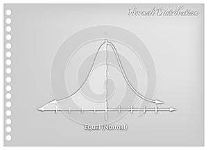 Paper Art of Normal Distribution Chart or Gaussian Bell Curve