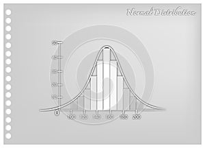 Paper Art of Normal Distribution Chart or Gaussian Bell Curve photo