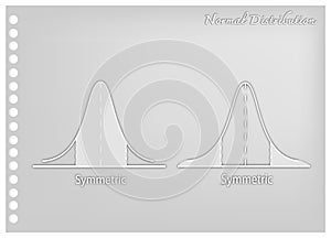 Paper Art of Normal Distribution Chart or Gaussian Bell Curve photo