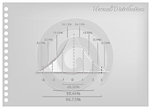 Paper Art of Normal Distribution Curve Diagram