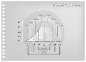 Paper Art of Normal Distribution Curve Diagram