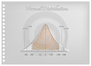 Paper Art of Normal Distribution Diagram or Bell Curve