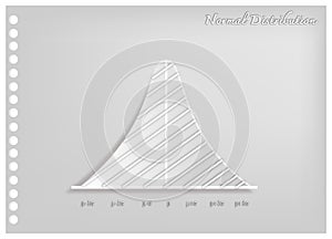 Paper Art of Normal Distribution Diagram or Bell Curve