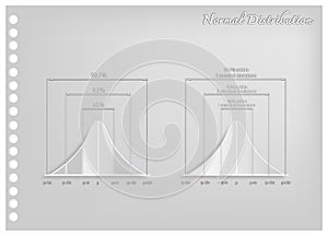 Paper Art of Normal Distribution Diagrams or Gaussian Bell Curves