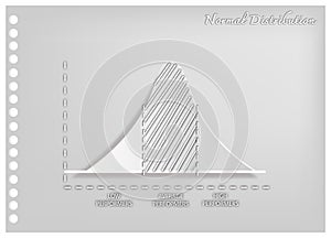 Paper Art of Normal Distribution or Gaussian Bell Curve