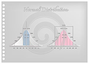 Paper Art Set of Normal Distribution Diagrams