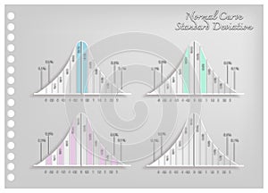 Paper Art Set of Normal Distribution Diagrams