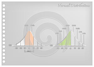 Paper Art of Set of Standard Deviation Charts