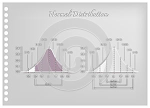 Paper Art of Set of Standard Deviation Charts