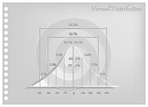 Paper Art of Standard Deviation Curve Diagram