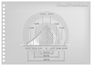 Paper Art of Standard Deviation Curve Diagram