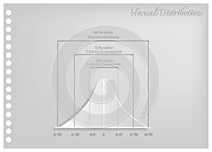 Paper Art of Standard Deviation Diagram Chart