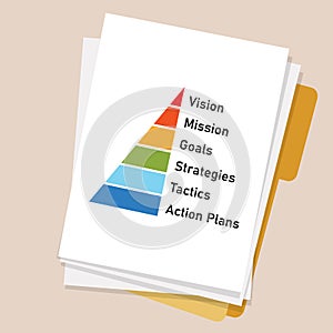 Paper with cascading pyramid from vision mission to goals strategy to tactics and action plans management in corporation