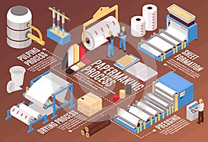 Paper Manufacturing Isometric Flowchart