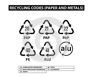 paper and metals recycling codes