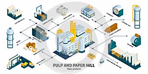 Paper Mill Pulp Infographics