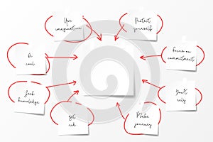 Paper notes. Motivations notes