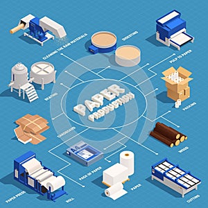 Paper Production Isometric Flowchart