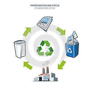 Paper recycling cycle illustration