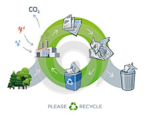 Paper recycling cycle illustration with trees