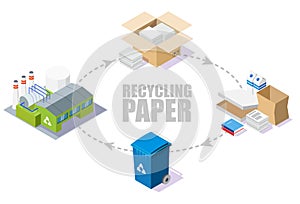 Paper recycling process scheme, vector isometric illustration