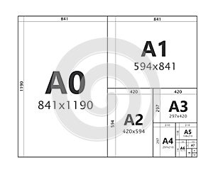 Paper size of format series