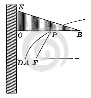 Parabola With Focus and Directrix. vintage illustration photo