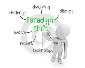 paradigm shift