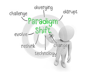 paradigm shift photo
