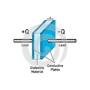 parallel plate capacitor in circuit.