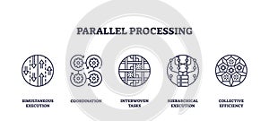 Parallel processing involves simultaneous execution, coordination, and hierarchical execution. Outline ... photo
