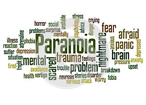 Paranoia word cloud concept 3