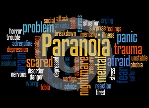 Paranoia word cloud concept 4