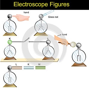 Physics - Electroscope shapes version 01