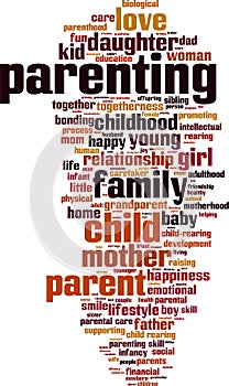 Parenting word cloud