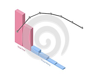 Pareto charts of 80 and 20 Rule for vital few and trivial many